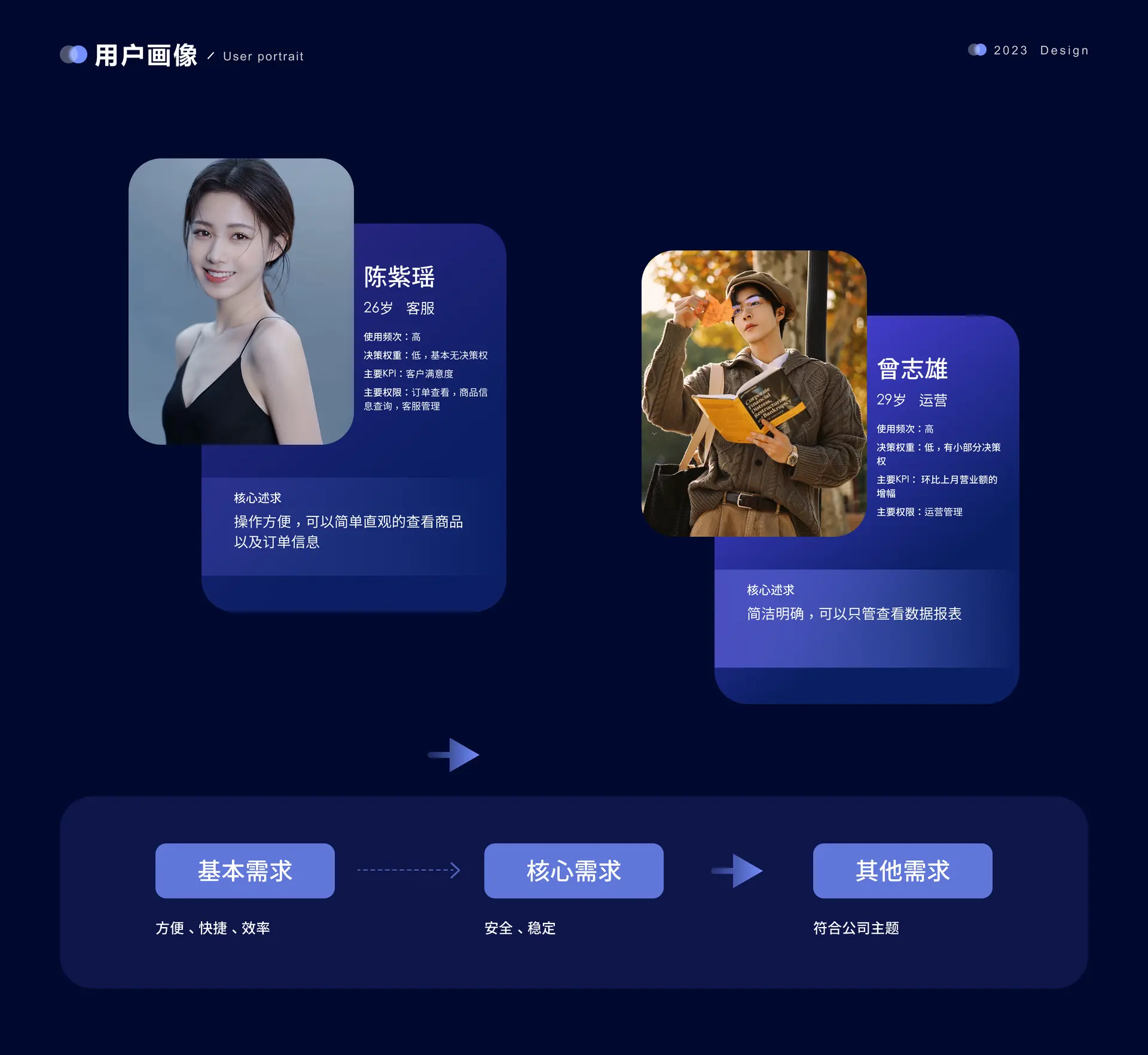 用户画像