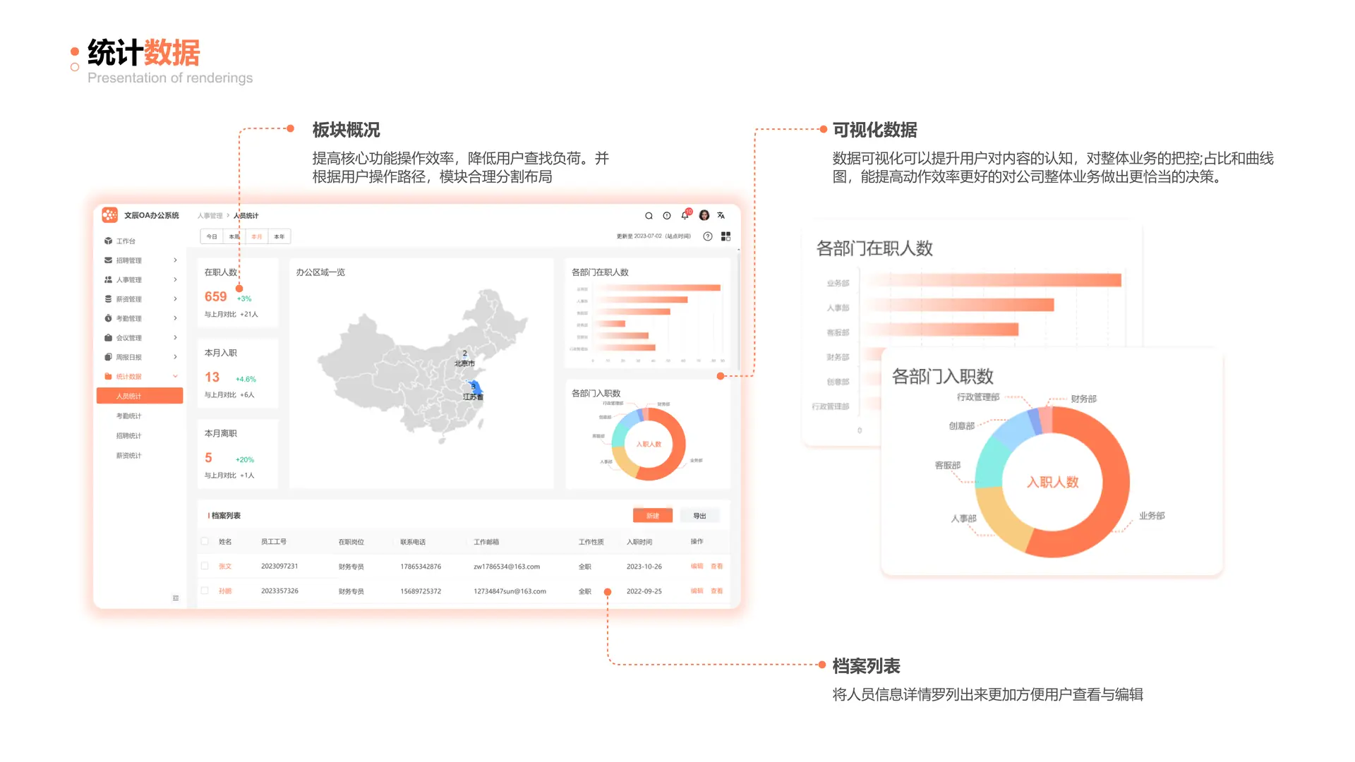 统计视图