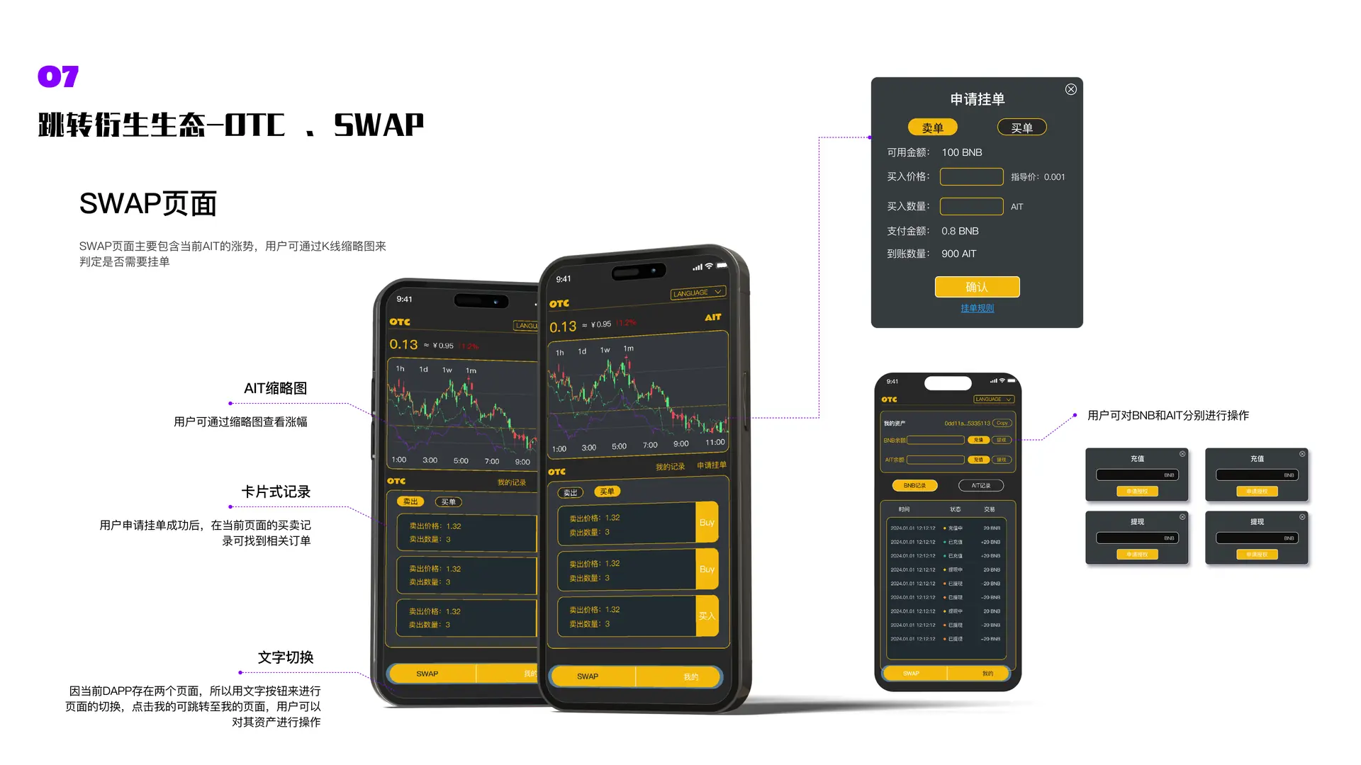 OTC 与 Swap