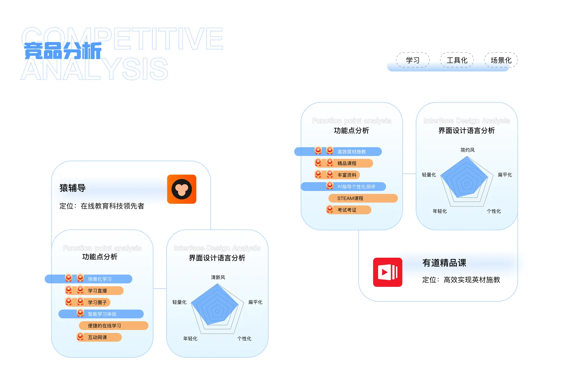 竞品分析