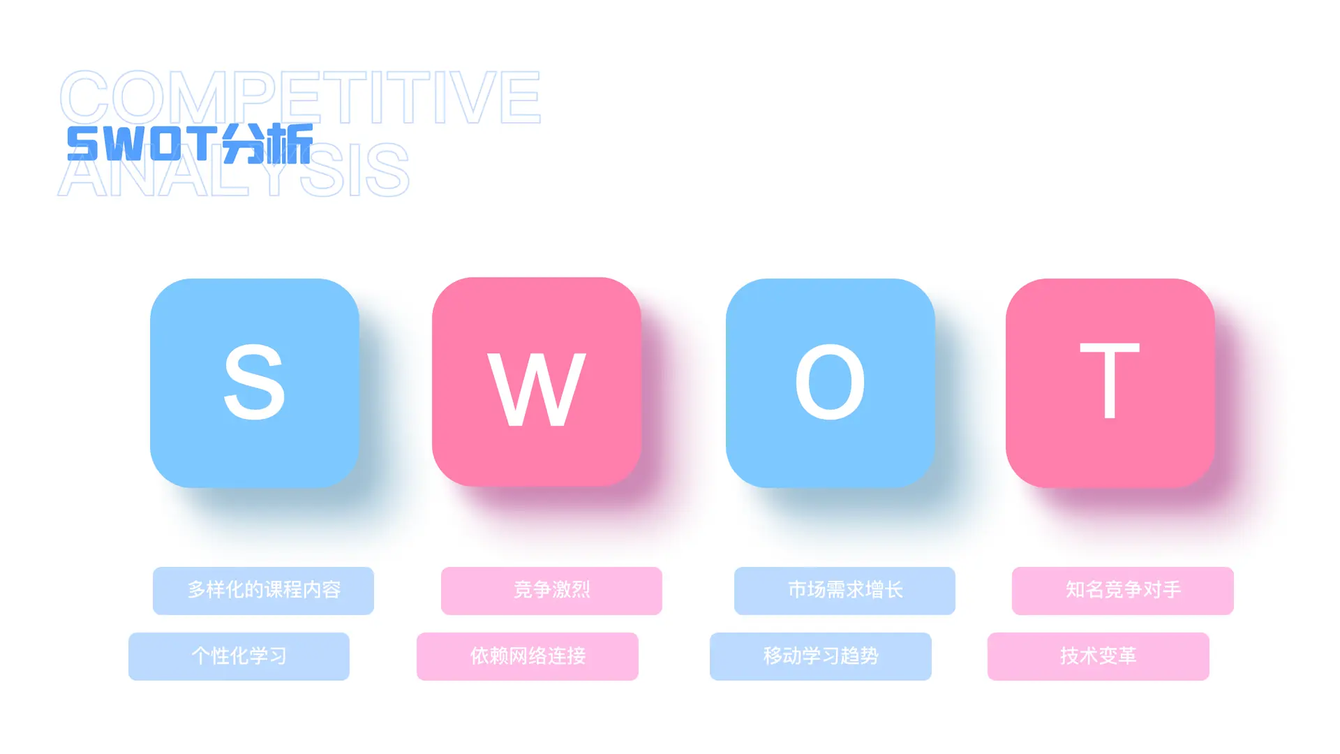 SWOT 分析